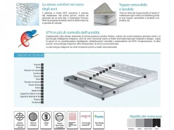 Materasso Thermo Rest 80x190