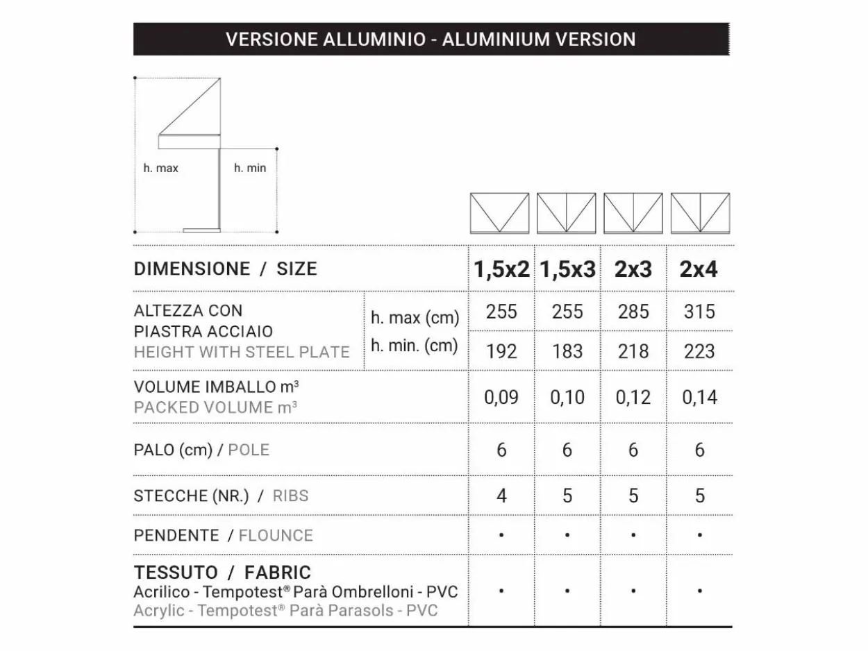 Ombrellone City alluminio 1,5x3