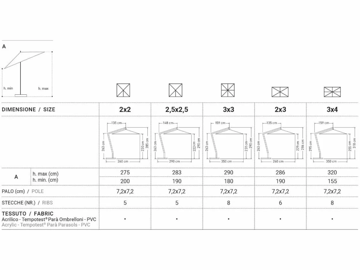 Ombrellone Horizon 3x4