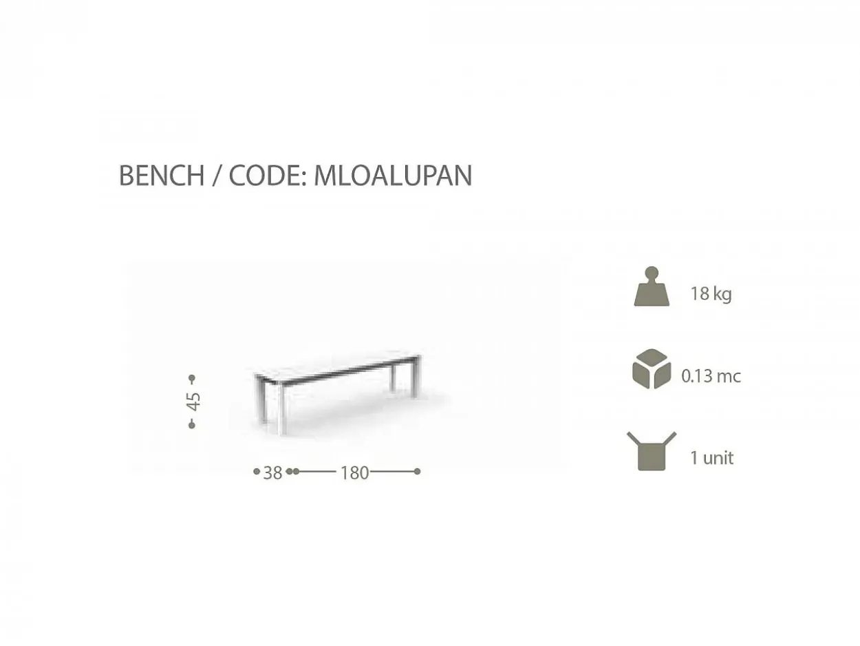 Panchina Milo